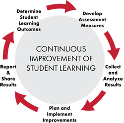 Feedback loop graphic