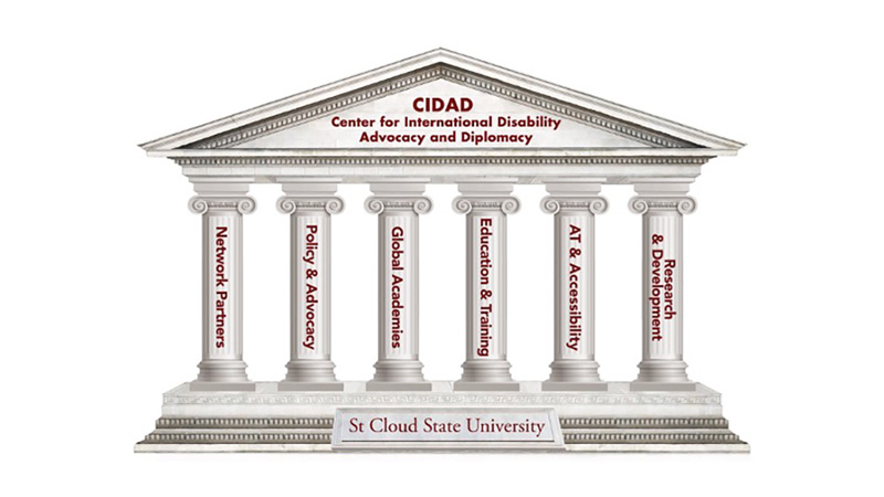 The 6 roman pillars of CIDAD. 