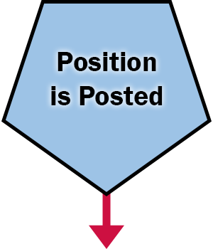 Position is Posted
