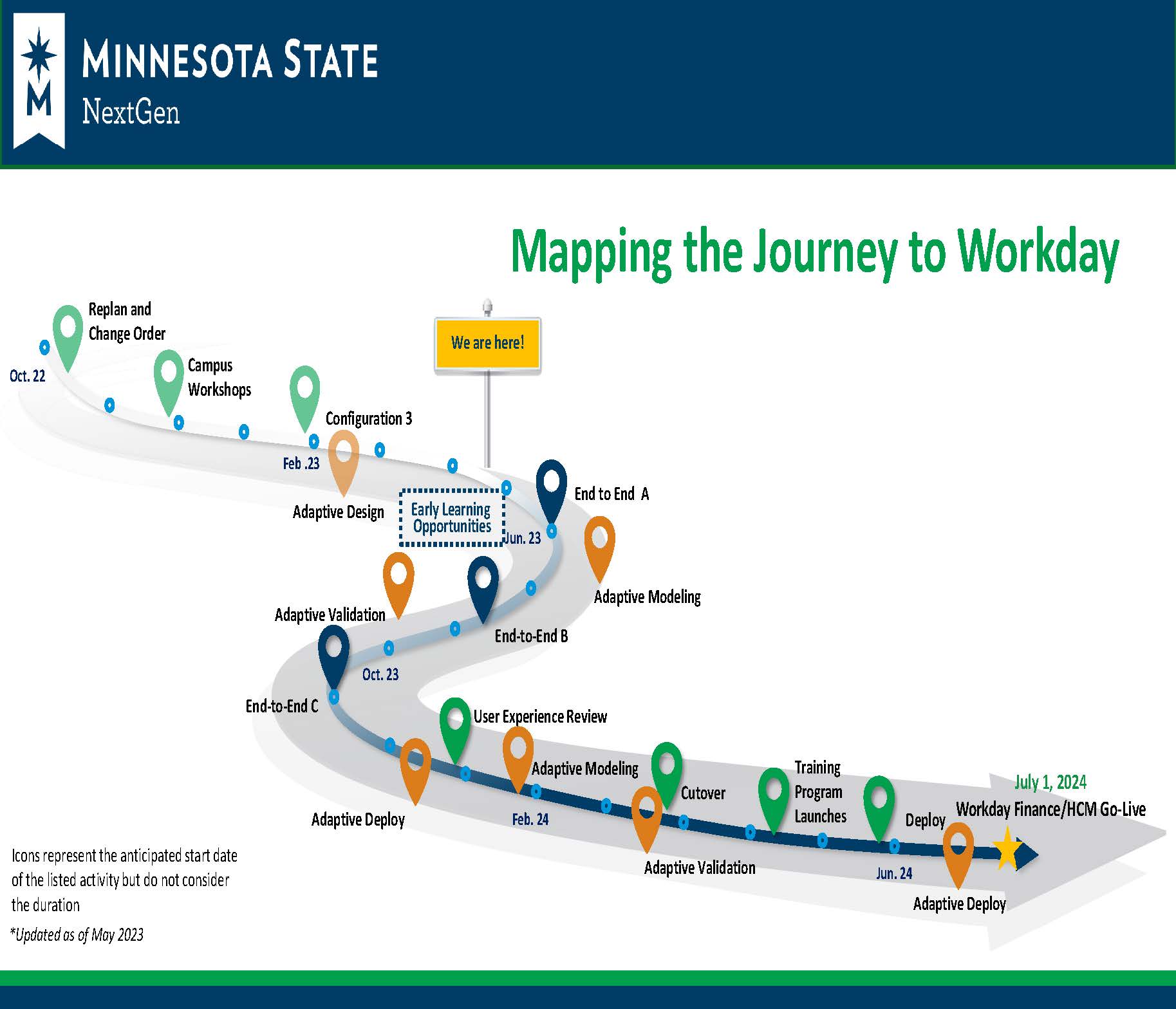 2023-nextgen-timeline-map.jpg