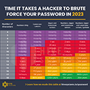 2023 password table icon