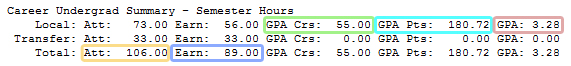 Career Undergraduate Summary screen shot