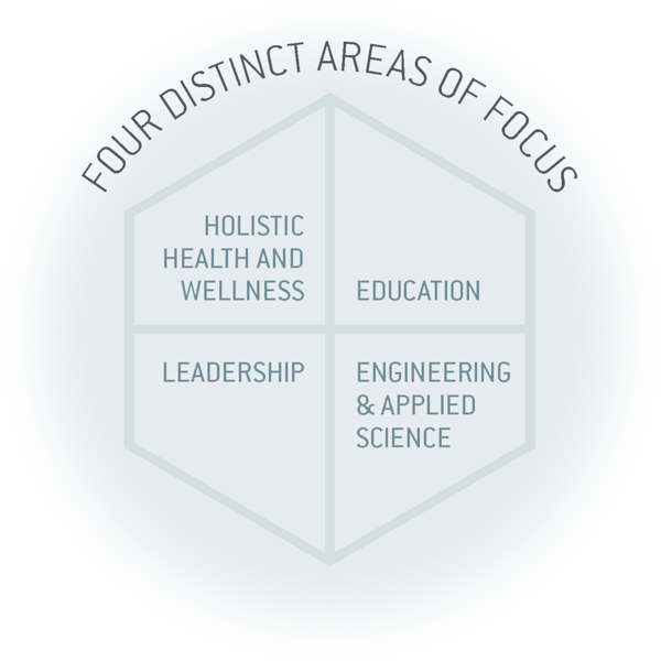 Four Distinct Areas of Focus: Holistic Health and Wellness, Education, Leadership, Engineering and Applied Science